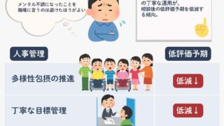 相談による低評価予期を低減する人事管理