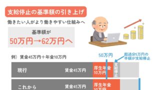 保護中: 年金制度改正②