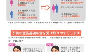 年金制度改正③