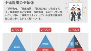 中途採用成功のポイント②