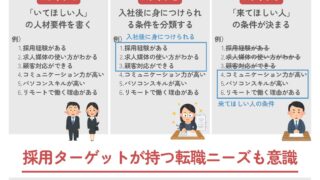 中途採用成功のポイント③