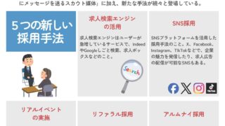 中途採用成功のポイント④