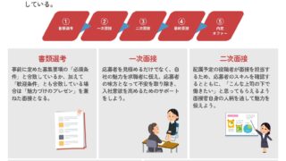 中途採用成功のポイント➆